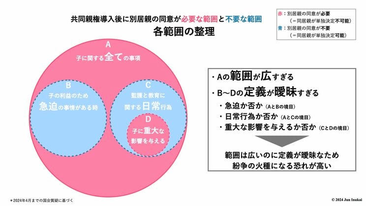 図版／筆者作成