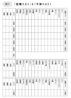 ９桁の数字を覚えられるか？　短期記憶から「新しいこと」を学ぶ力まで…脳を段階的に鍛える方法_3