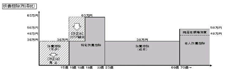 財務省HPより