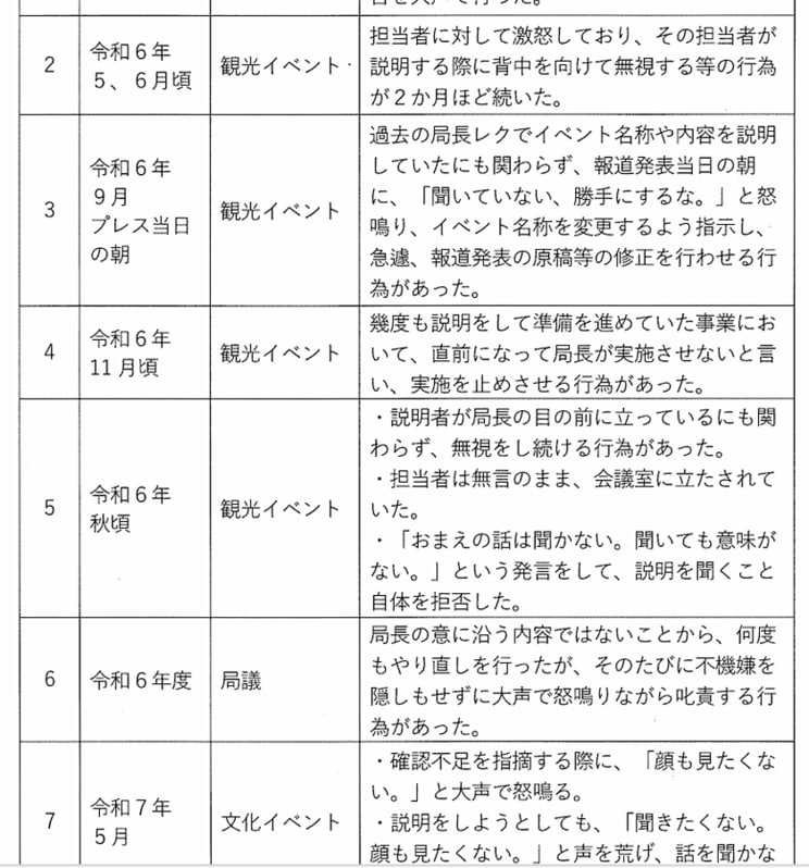 大阪市公正職務審査委員会が３月に出した岡本圭司・大阪市経済戦略局長（当時）のパワハラを認定した勧告書