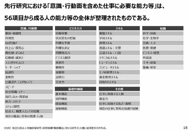 経産省が示した、企業が個人に求める「能力」の衝撃…いつもご機嫌で目くじら立てないことが推奨される現代社会の違和感_2