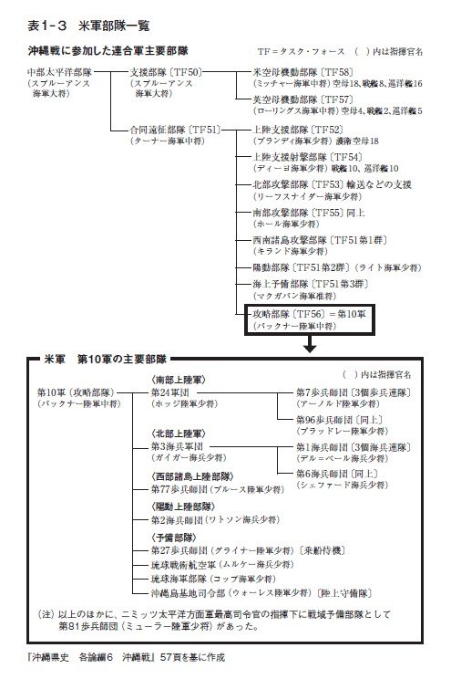 米軍はなぜ沖縄をねらったのか…大本営に本土防衛の捨て石として利用された事実と米軍の作戦との乖離〈沖縄戦から80年〉_4