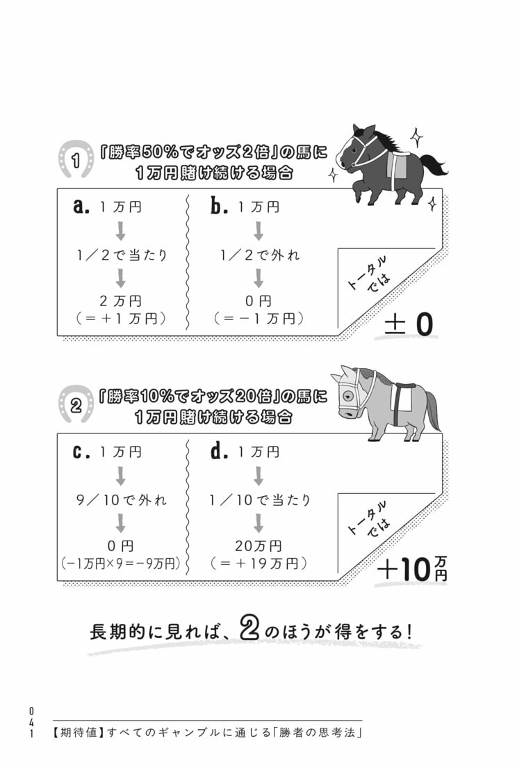 書籍『競馬で全然勝てないので競馬でFIREした男にコツを聞いてみた』より