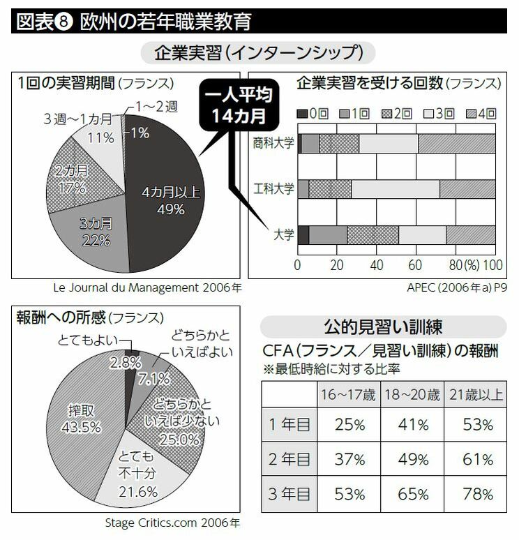 欧州の若年職業教育