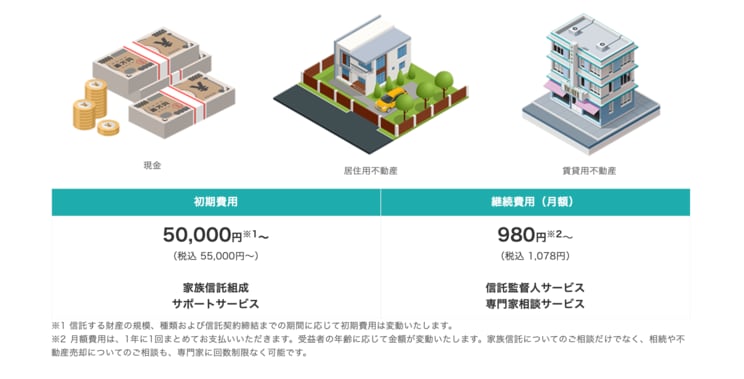 《老後資金に潜む落とし穴》認知症→資産凍結で親の介護費用が払えなくなることも。困る前に知っておきたい「家族信託」の仕組み_3