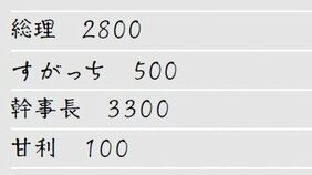 「安倍政権の幹部4人が河井夫妻に現金6700万円の裏金を提供か?」スクープした中国新聞VS自民党、その戦いの裏側
