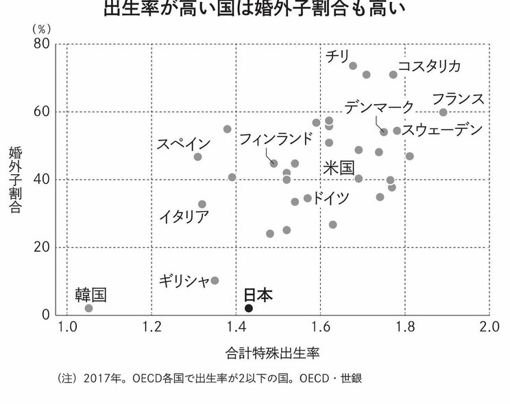 性的少数者を受け入れている国ではGDP上昇も…欧米で進む多様な家族の形を認める社会がもたらすもの_2
