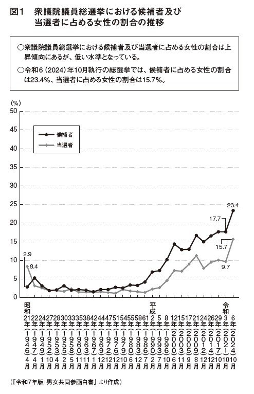 政治・経済分野での日本の恥ずかしいジェンダーギャップ指数　源流は明治・大正時代に国が進めた「性別分業」政策_2