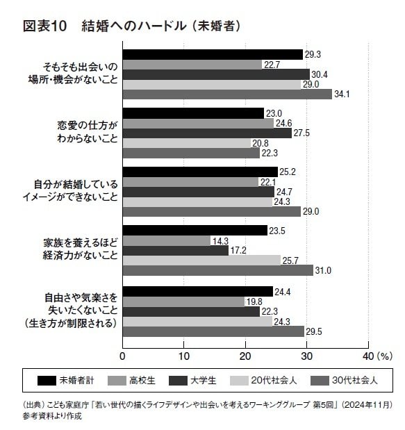 書籍『選ばない消費 AI時代の暮らしと価値観』より
