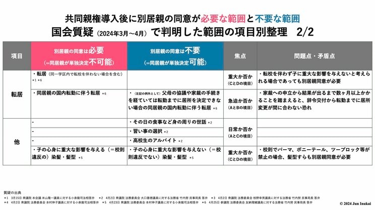 国会質疑で判明した範囲の図解（2/2）　