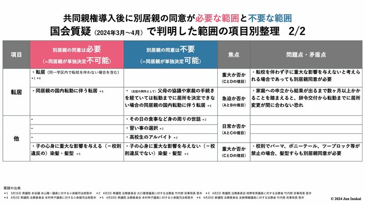 国会質疑で判明した範囲の図解(2/2)