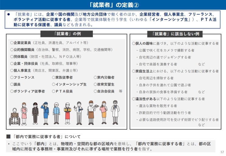 東京都のガイドラインによる「就業者」の定義(東京都『カスタマー・ハラスメントの防止に関する指針(ガイドライン)』スライド版より)