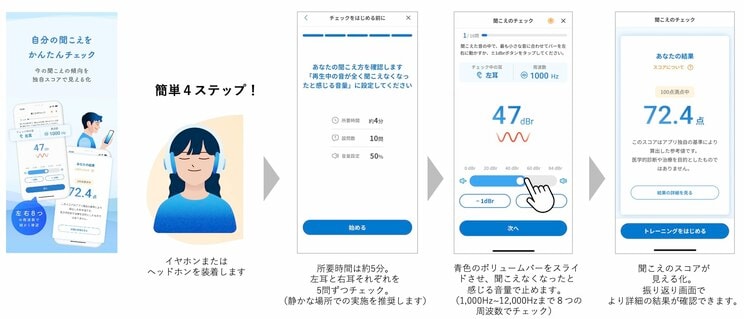 聞こえをチェックするステップ　（リリースより）