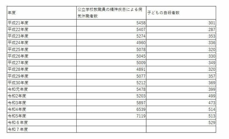 〈9月1日・子どもの自殺が最多〉子どもと大人の心は「一緒に動く」…大人の欲求不満が子どもに影響する統計データ_4