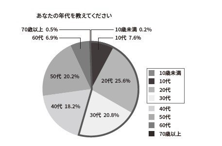 書籍『「幸福感」に満たされたいなら阪神ファンを知りましょう』より抜粋