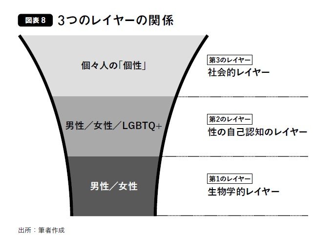 書籍『組織と働き方の本質』より