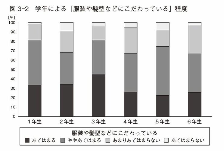 書籍『子どものおしゃれにどう向き合う』より抜粋