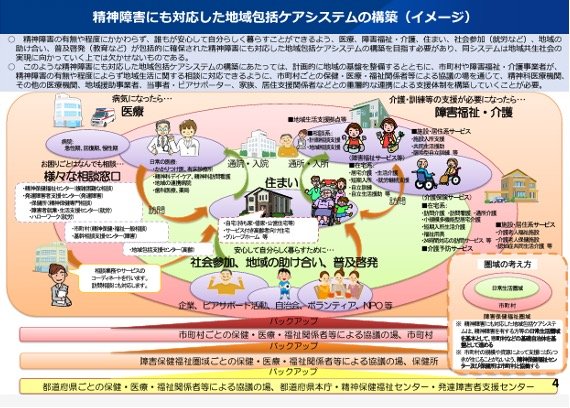 地域包括ケアシステム　図:厚生労働省　https://www.mhlw.go.jp/content/12602000/001263850.pdfより