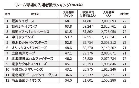 書籍『「幸福感」に満たされたいなら阪神ファンを知りましょう』より抜粋