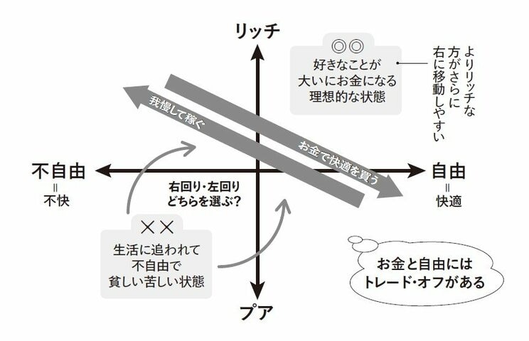 図6:ポジション変更の効果