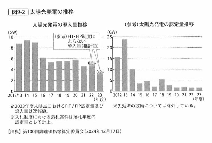世界のエネルギー大革命の潮流から取り残された日本…蝕む「病」と、迷走を始めた直接的な原因とは？_3