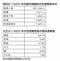 厚生労働省の調査資料より作成