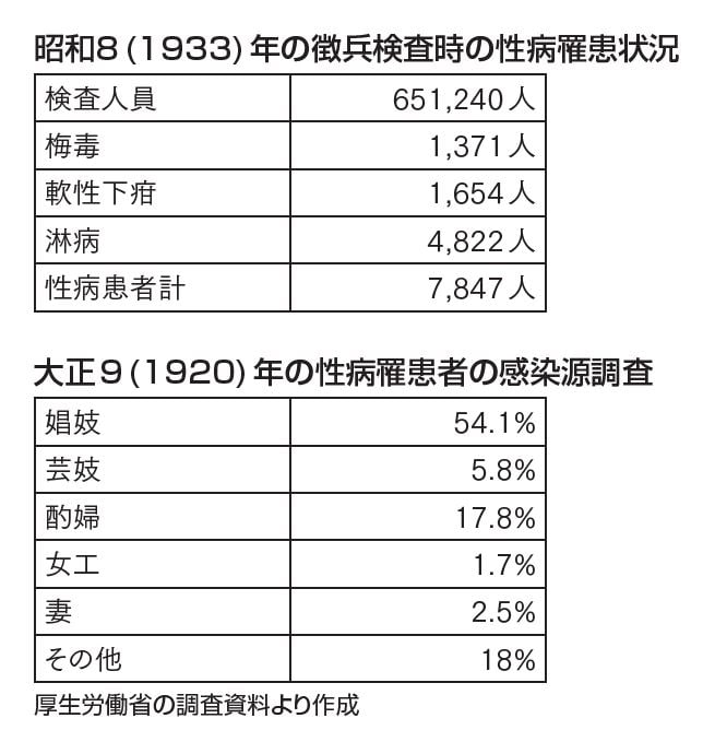 厚生労働省の調査資料より作成