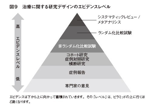 医療の「エビデンス」とはそもそも何なのか？ 適切な医療や健康情報を手に入れ、活用するために必要なヘルスリテラシーとは_4