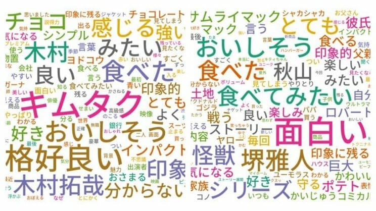 木村拓哉（左）、堺雅人（右）同世代2人が2025年に出演したCMに寄せられた記述を元にテキストマイニングした結果（提供／CM総合研究所）