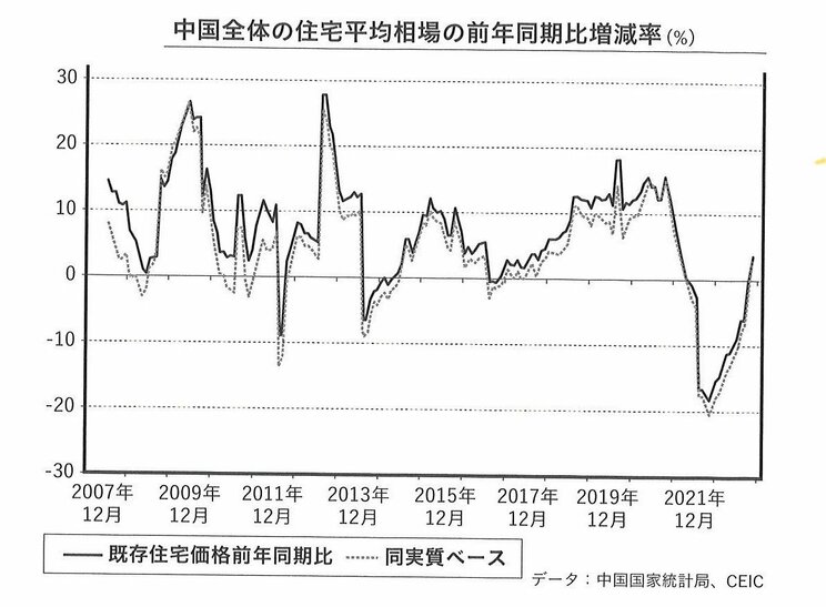 2年前から続く中国の不動産相場急落が信憑性を与える「チャイナリスク」。リーマンショックを経験した日本はどう捉えるべきなのか_1