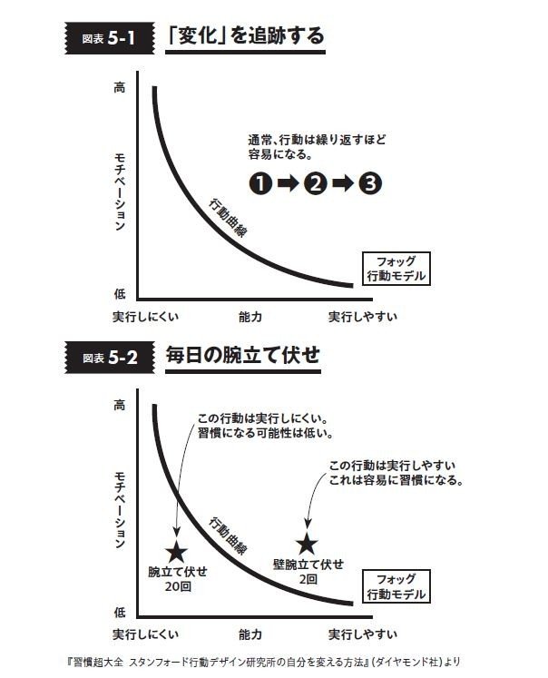 大谷翔平選手に学ぶ目標設定のしかた「小さい夢や習慣が大きな夢を実現させる」という当たり前のことを継続する力_2