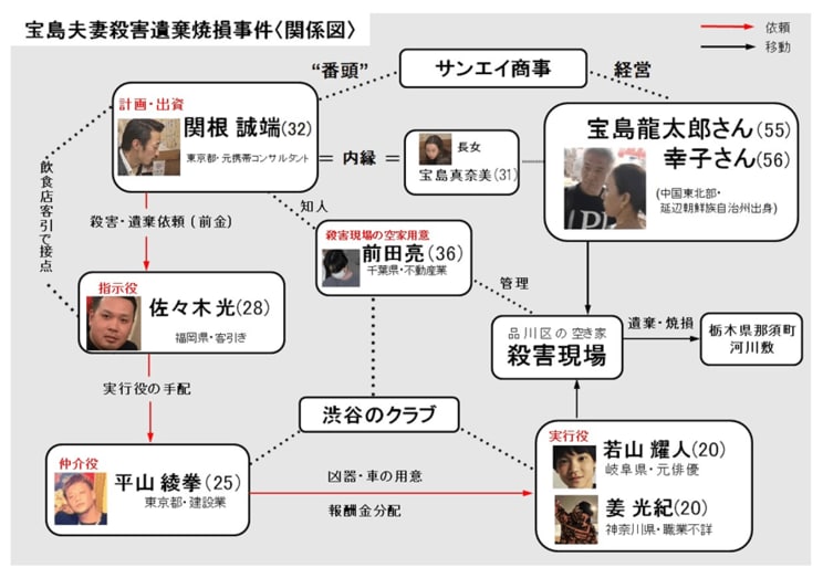 〈那須２人殺害〉長女（31）もついに殺人罪で起訴「やましいことは何もしていない」「私の逮捕は見せしめだから…」と話していたが、計画には最初から関与か_1