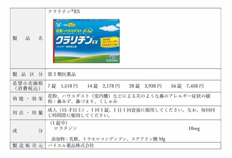 〈今年の花粉〉東京都ではすでに飛散！ 多いところでは去年の8倍の飛散量までになるところも…アレルギー専用鼻炎薬「クラリチンEX」が多忙な現代人にマッチする理由_6