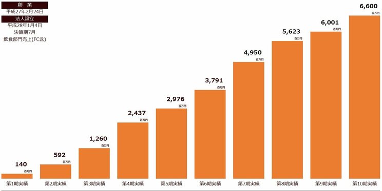 平均月収3万円でも売れる1000円ステーキ