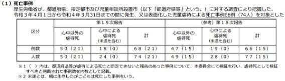 図　こども虐待による死亡事例等の検証結果等について（こども家庭庁より）