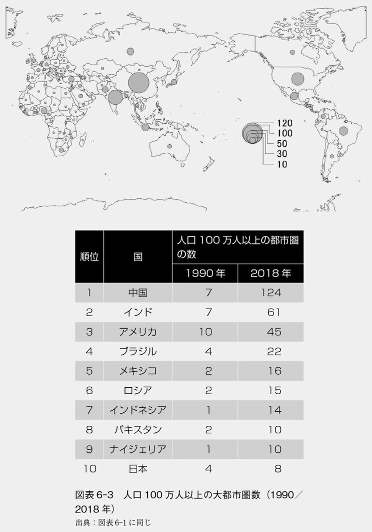 「国際的に見てあまりに人口が多すぎる」東京。移民が普通の社会はやってくるのか…世界ランキングマップ_6