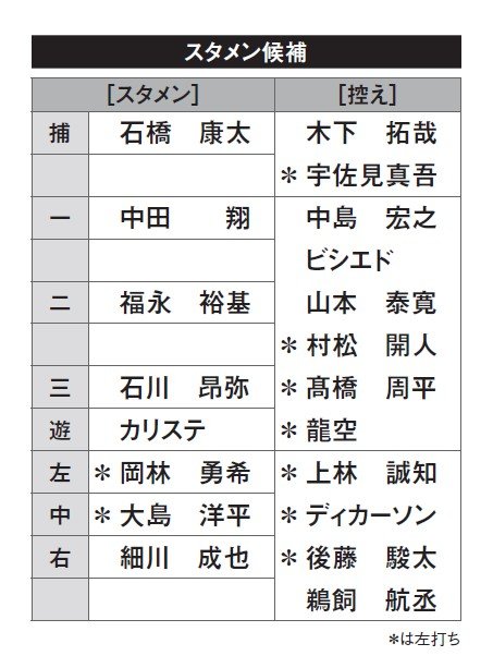 8年ぶり単独首位にも一瞬立った立浪ドラゴンズがこれから「失われた10年」に突入するワケ…監督就任時からおかしくなったドラフト戦略_2