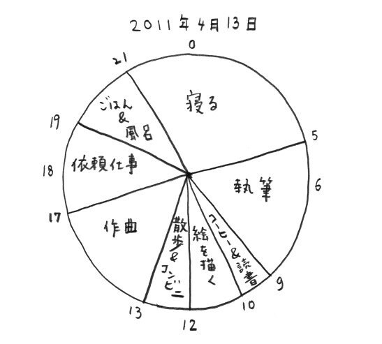 書籍『生きのびるための事務　全講義』より