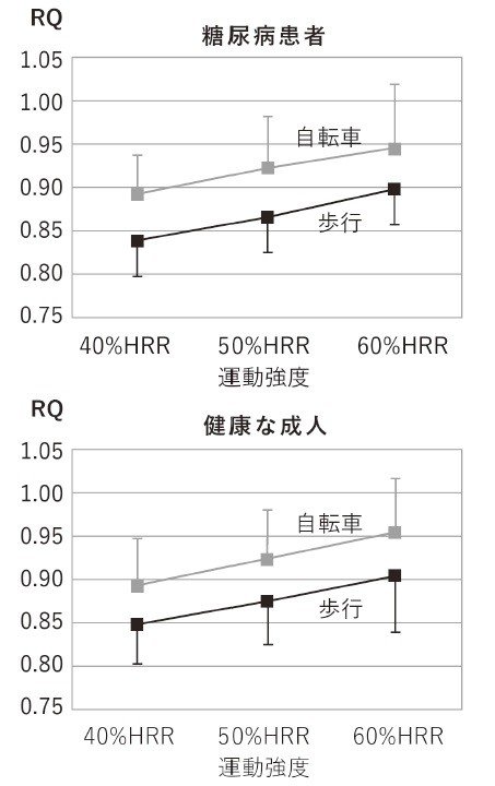 「できるだけ」自転車を利用するだけでも確実なメタボ改善効果が。糖をたくさん消費して血糖値を下げる自転車運動のメカニズム_2