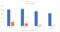 USスチール売上高・営業利益 ※Financial Informationより筆者作成
https://investors.ussteel.com/financial-information
