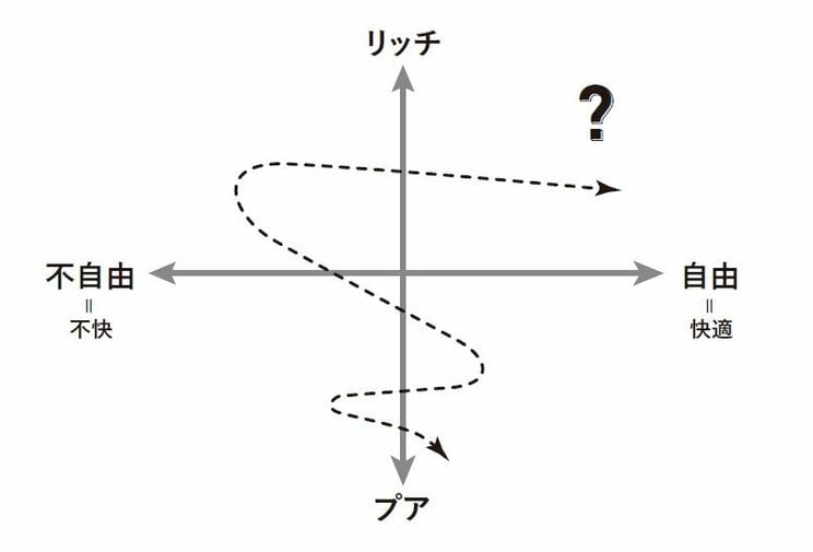 図7：父の人生を振り返ると