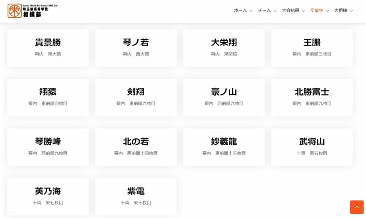 2024年春場所の埼玉栄出身の関取一覧　埼玉栄相撲部ホームページより