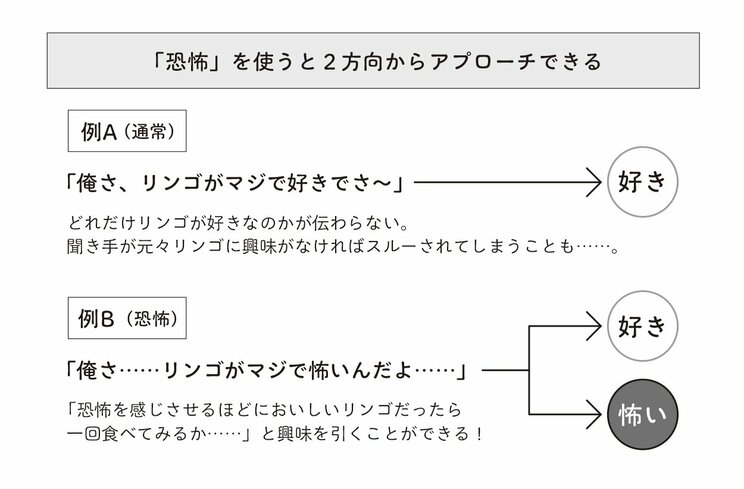 「尊い」を越える表現は「恐怖」…「米津玄師こわい」と書いたブロガーが伝授する、他人に“伝染させる”文章の究極テク_3