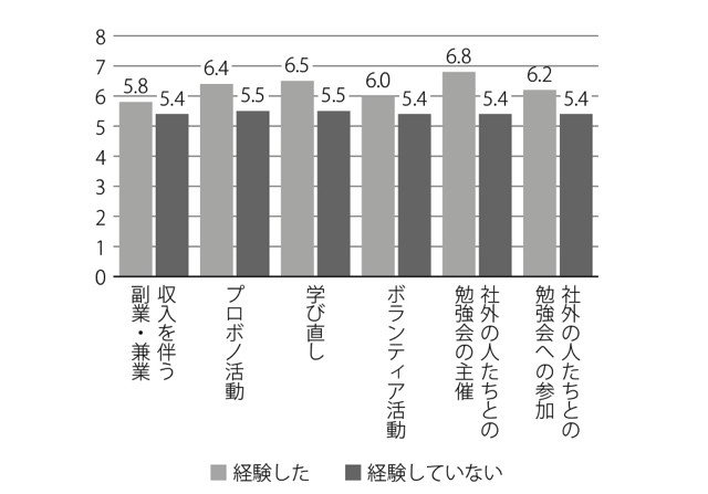 会社を辞めると言い出した若者を引き止める自信はありますか？「社外活動を認めることで分かり合える」。目指すべき、若者と職場の新しいギブアンドテイクの循環とは_1
