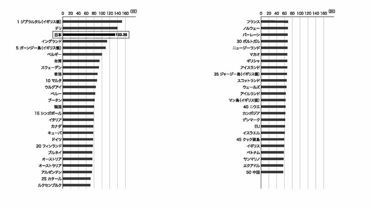 世界と比べても「ワクチン接種」しまくった日本人…それでも2022年からコロナが急増しているのはなぜなのか_3