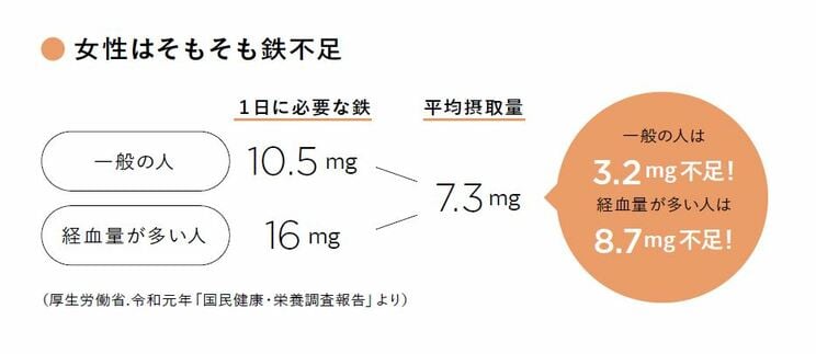 女性が男性より甘いものが好きなのにはワケがある…安易な糖質制限が女性にとって危険である身体の仕組みとは？_4