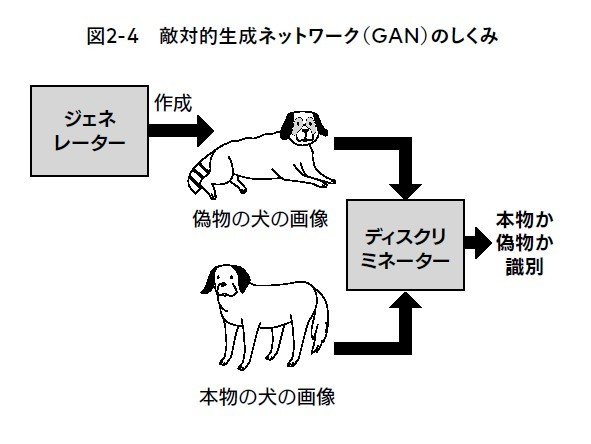 これから生成AIに抹消されることになる職業が「デザイナー」「イラストレーター」「漫画家」「アニメーター」「作家」「脚本家」「作詞家」「作曲家」である理由_1