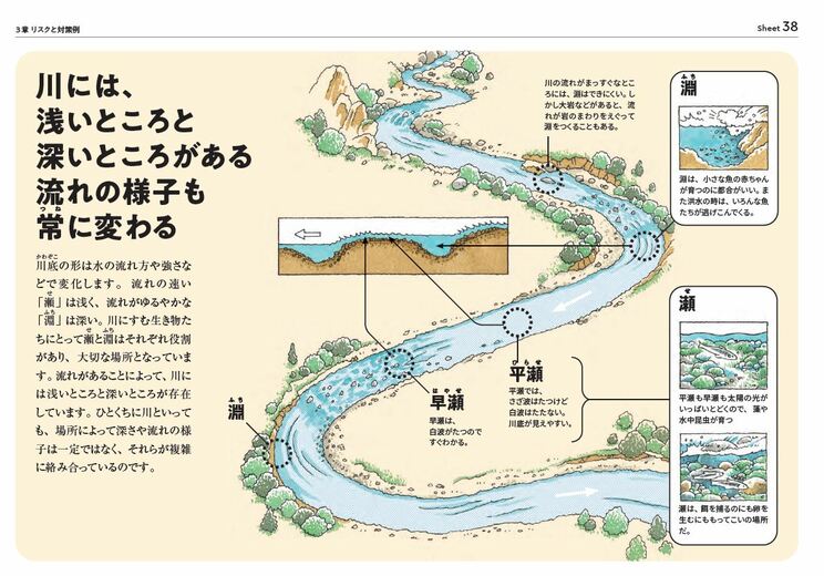 〈GWの水難に注意〉春の川ならではの４つの危険ポイント、水量が多い、深い、流れが速い…溺れる危険を招く水温の特徴とは_2