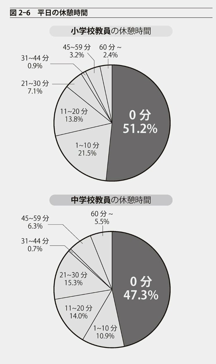 図2-6 平日の休憩時間。『先生がいなくなる』より