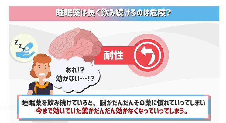 睡眠薬を飲み続けると効かなくなる？ 認知症のリスクが上がる？ 新薬は大丈夫？ 医師が解説する「睡眠薬の正しい知識」_1